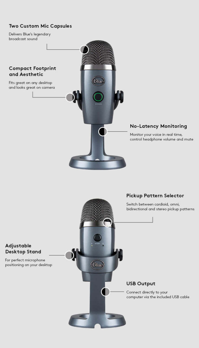 All About Blue Yeti Mic Pattern Settings Hollyland