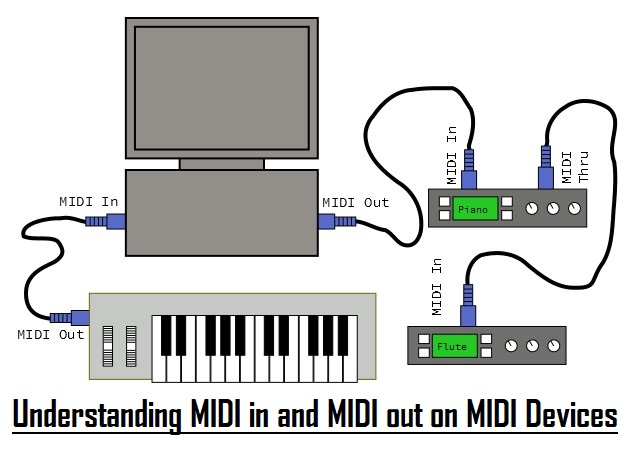 Understanding MIDI in and MIDI out on MIDI Devices - Hollyland