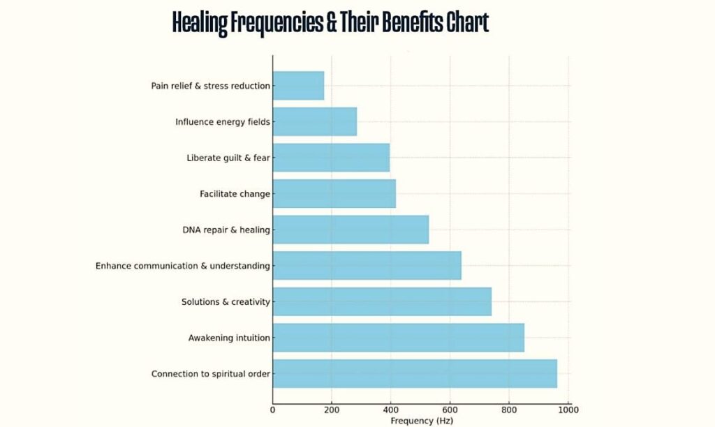 solfeggio healing frequencies