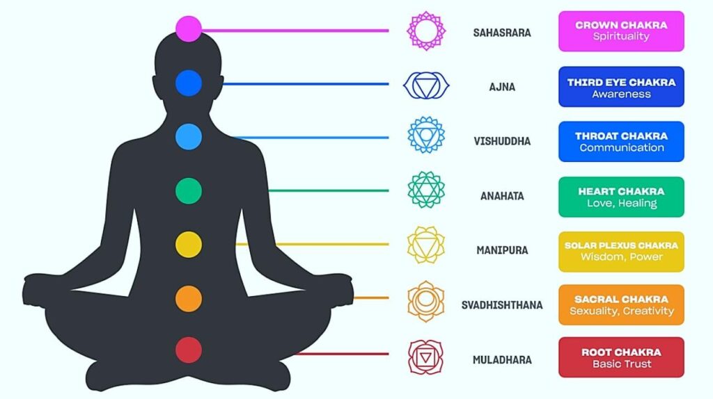 chakras energy centers with healing frequencies